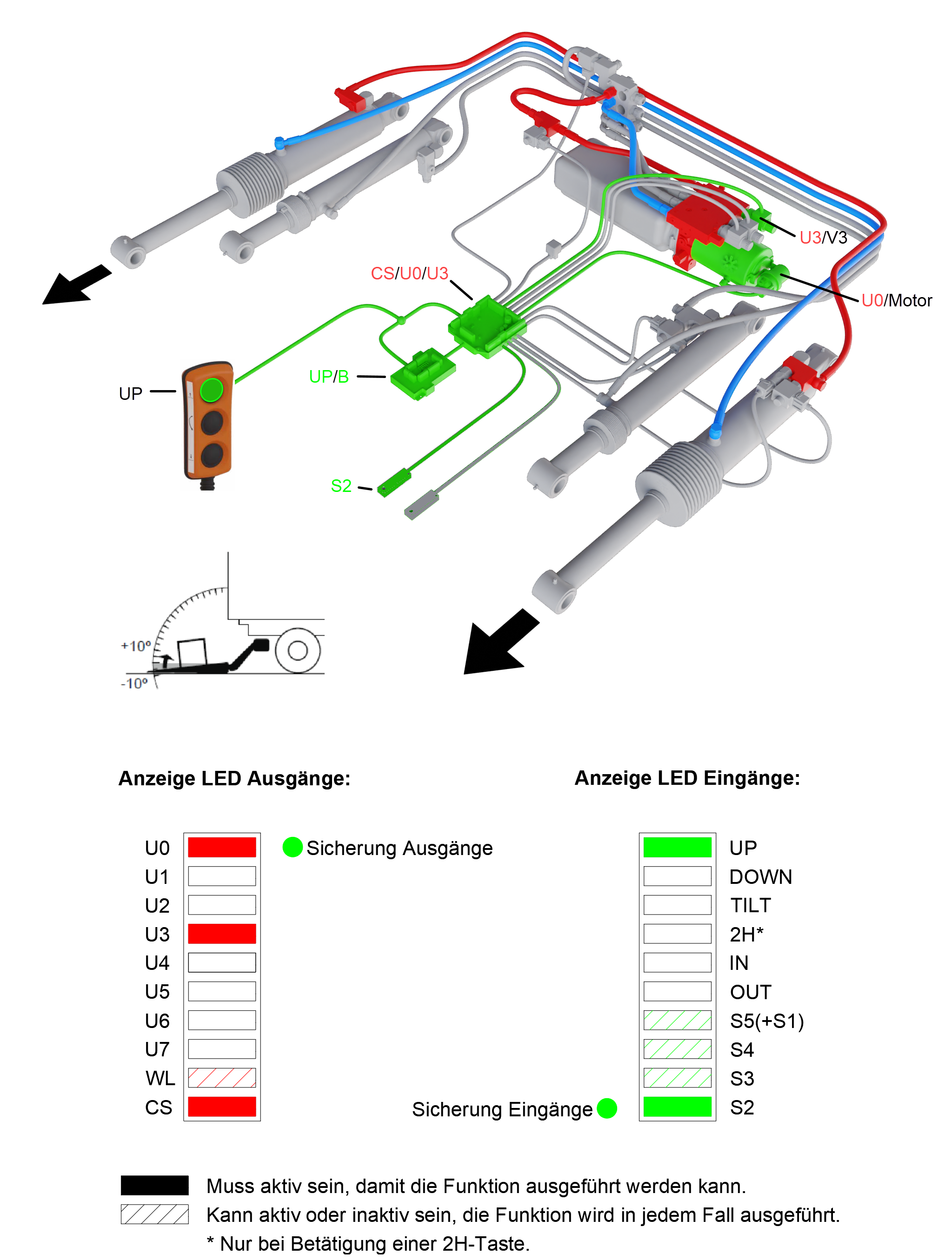 bodenangleichung_aufw_geregelt_o_2h_3d_hx