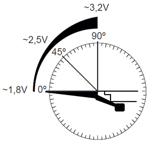 Inclinometer-Spannung_hX