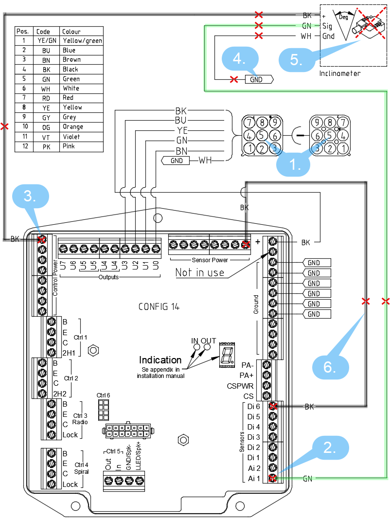 Abbildung: Ausbau Inclinometer