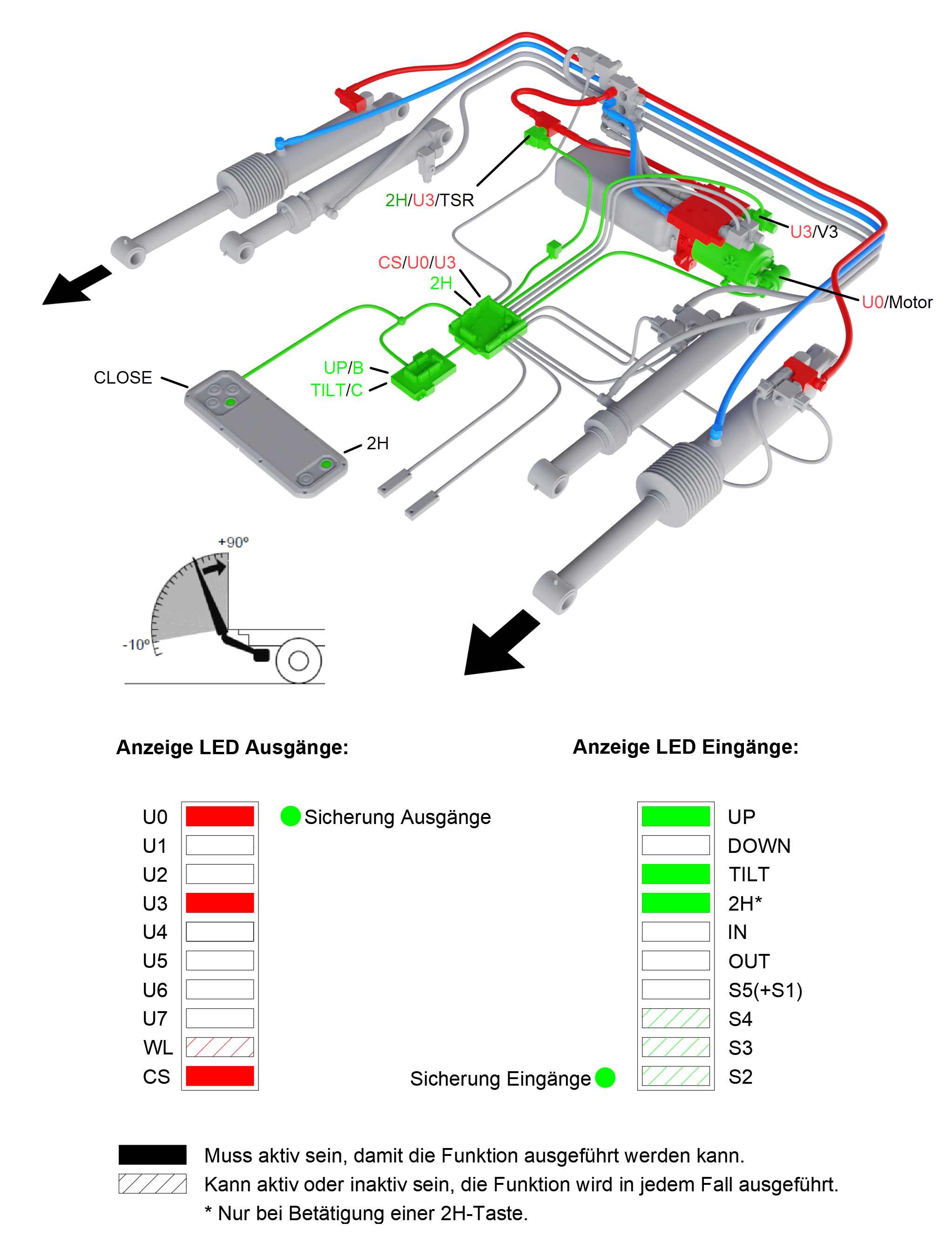 schliessen_schnell_m_2h_3d_hx