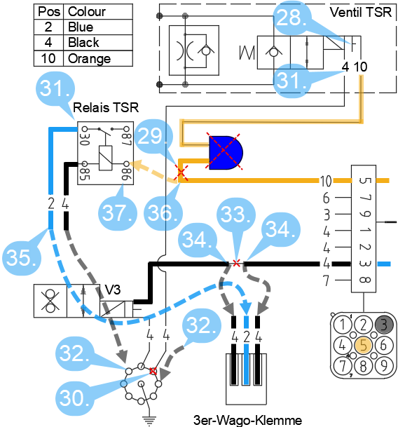 Illustration : Démontage et montage du relais et du faisceau de câbles de la vanne TSR