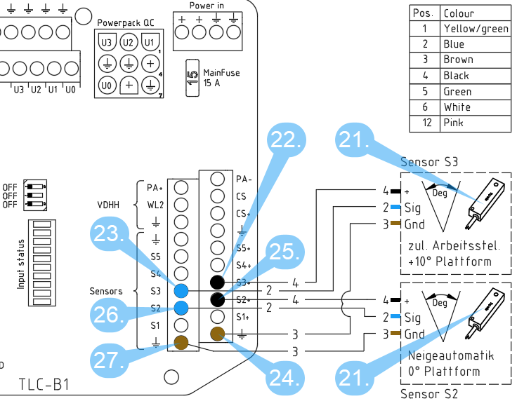 Figure : montage de l'unité de capteur S2 et S3