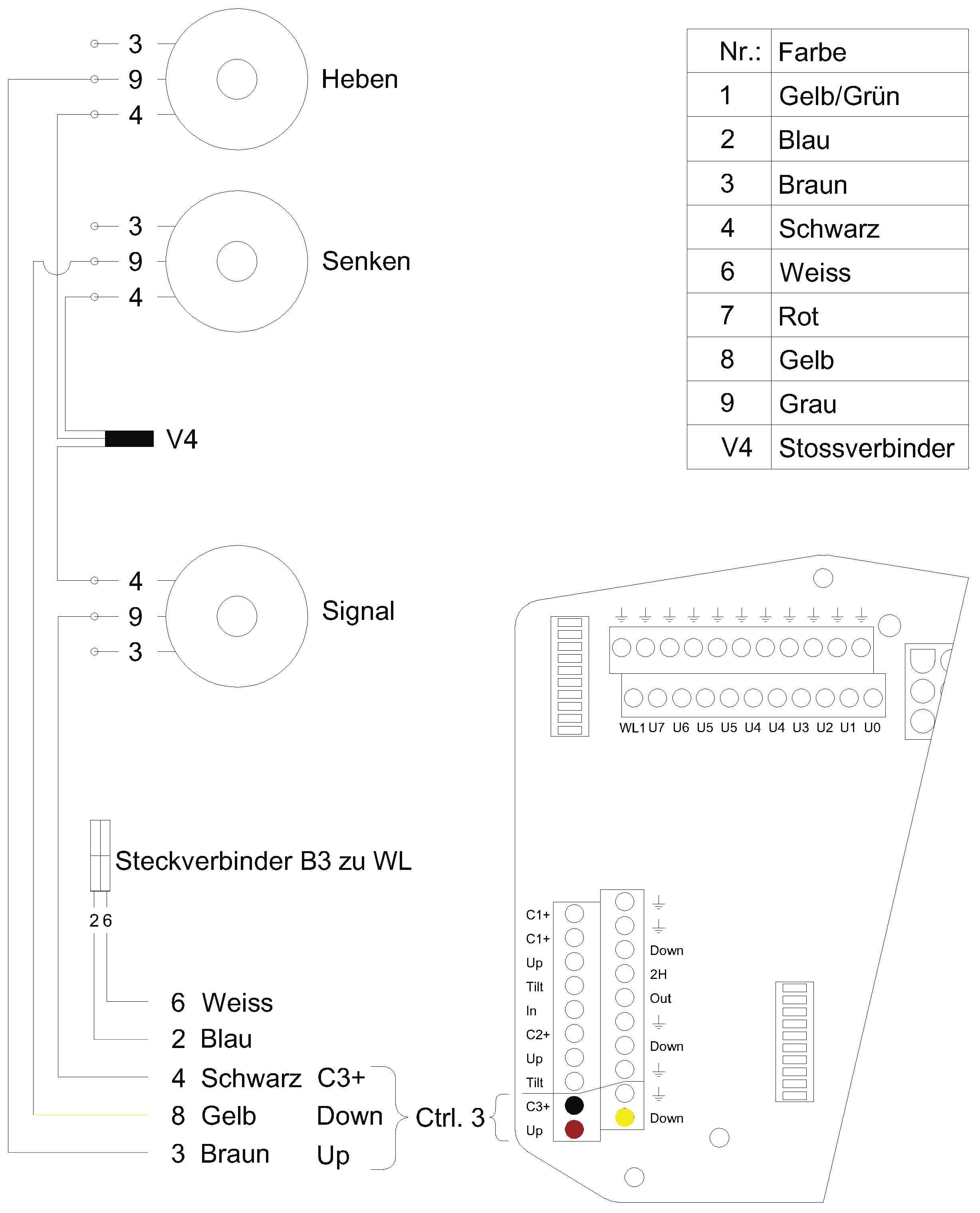 Bedieneinheit - fuss - 3-Knopf_hx