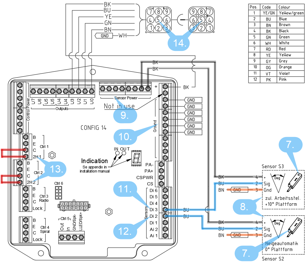 Figure : Montage des capteurs S2 et S3