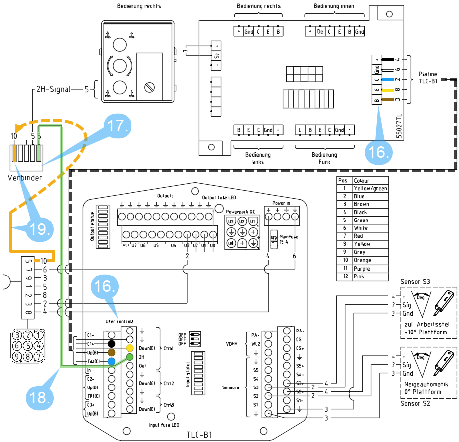 Figure : Raccordement de la platine supplémentaire 55027 au TLC-B1