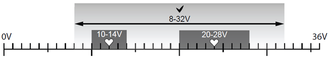 Diagramm_Spannungsbereich_hx