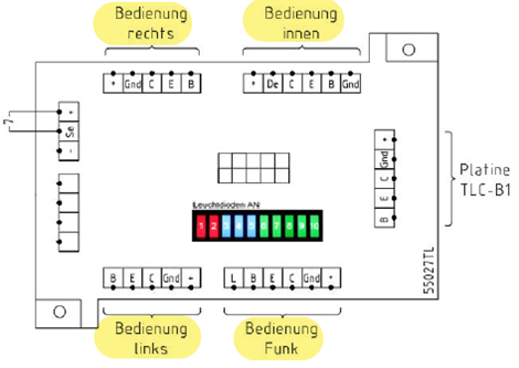 Scheda di collegamento aggiuntiva 55027Link